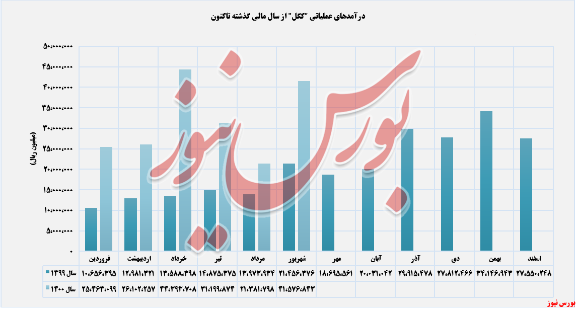 پایانی بر روند نزولی 