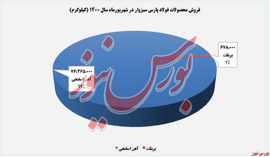 &laquo;آهن اسفنجی&raquo; به تنهایی 