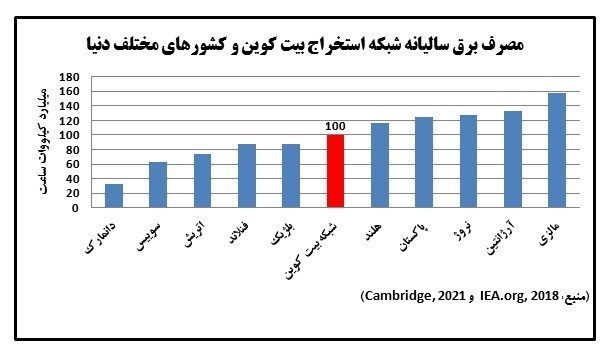 هشدار توانیر از زنگ خطر جدی برای تامین پایدار برق و گاز کشور هشدار توانیر از زنگ خطر جدی برای تامین پایدار برق و گاز کشور