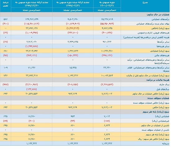 خبر شبانه خبر شبانه