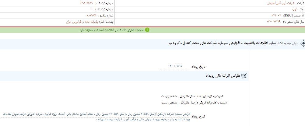 افزایش سرمایه&zwnj;ای شیرین برای سهامداران &laquo;ذوب&raquo;