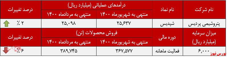 تمرکز تمرکز