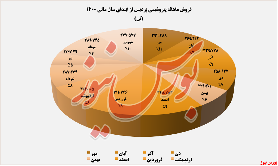 تمرکز تمرکز