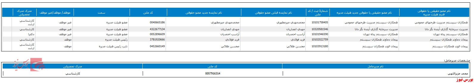 تغییر هیات مدیره تغییر هیات مدیره