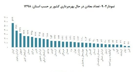 تعداد زنان شاغل در معدن چقدر است؟ تعداد زنان شاغل در معدن چقدر است؟