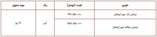 آغاز ثبت نام طرح فروش نقدی سایپا بدون محدودیت ویژه مهر ۱۴۰۰/ نیسان تک سوز و دوگانه سوز+ قیمت و شرایط آغاز ثبت نام طرح فروش نقدی سایپا بدون محدودیت ویژه مهر ۱۴۰۰/ نیسان تک سوز و دوگانه سوز+ قیمت و شرایط