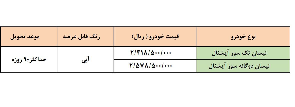 ۲ خودرو حراج سایپا بی&zwnj;مشتری ماند