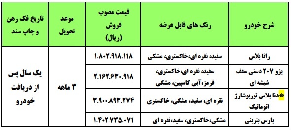 حراج نصف قیمت ایران خودرو از ۲۰ مهر! + جدول و شرایط / ثبت نام فروش فوری ۲۰ مهر ۱۴۰۰ با تحویل ۳ ماهه حراج نصف قیمت ایران خودرو از ۲۰ مهر! + جدول و شرایط / ثبت نام فروش فوری ۲۰ مهر ۱۴۰۰ با تحویل ۳ ماهه