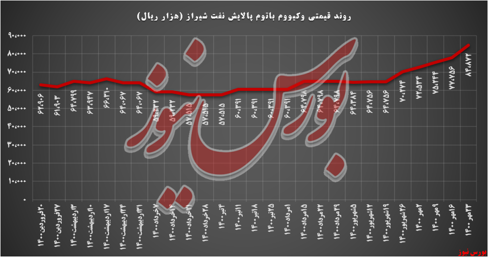 وکیوم باتوم وکیوم باتوم