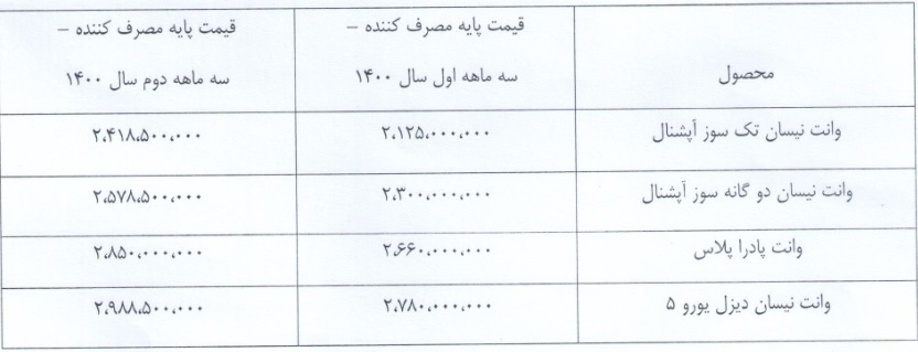 چهار محصول زیر مجموعه سایپا ۷ تا ۱۴ درصد گران شد / زمان اجرا چهار محصول زیر مجموعه سایپا ۷ تا ۱۴ درصد گران شد / زمان اجرا