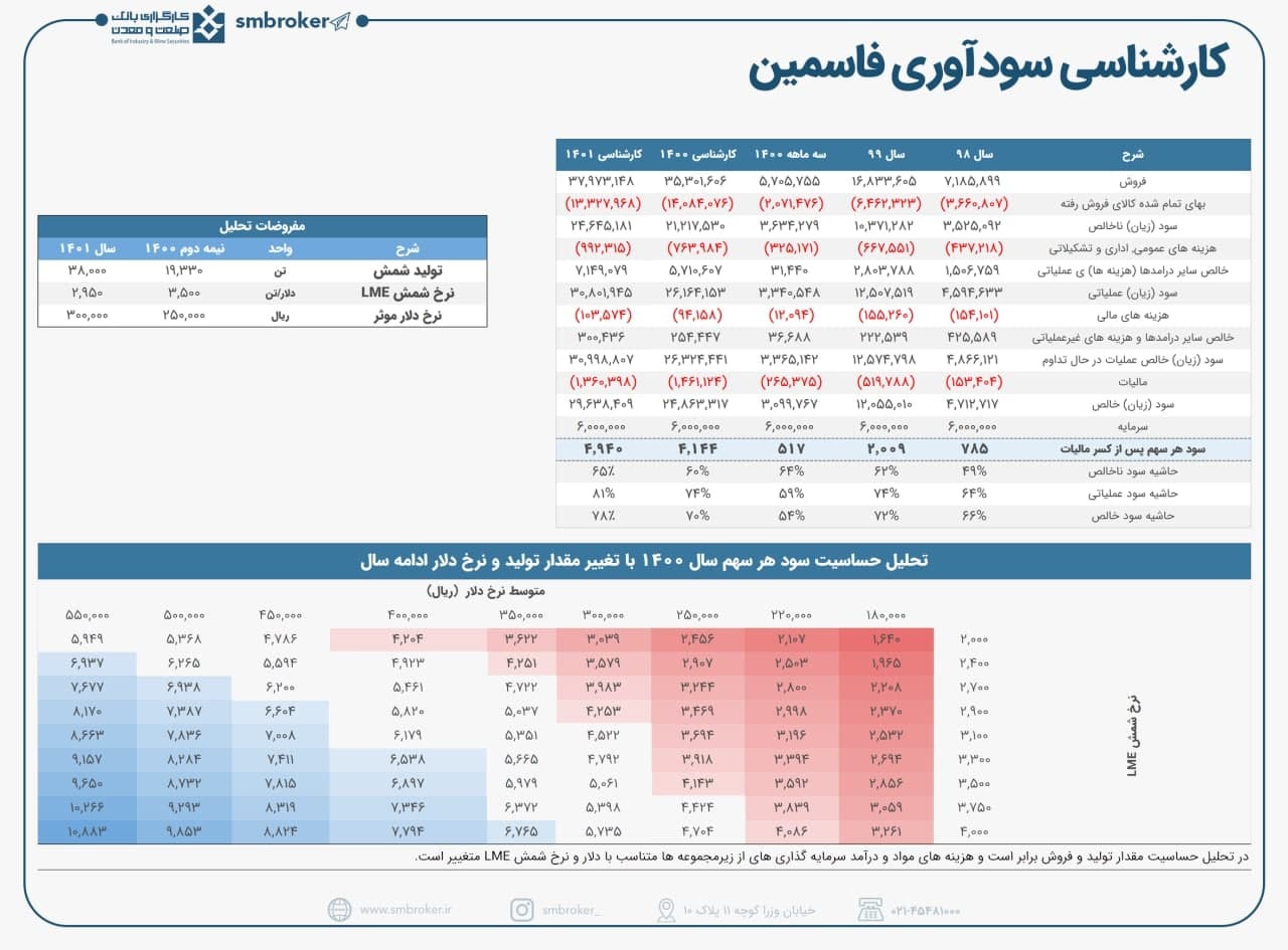 اولین مقاومت مهم &laquo;فاسمین&raquo; کجاست؟