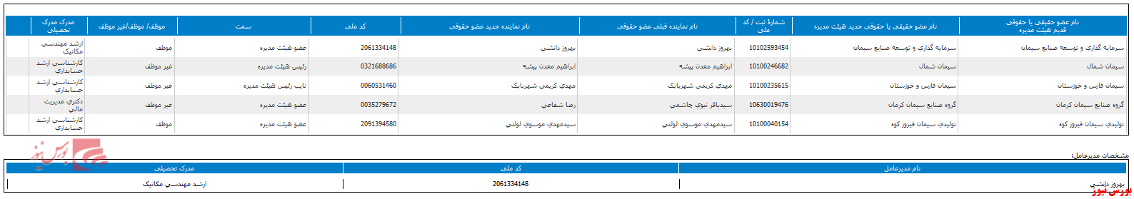 هیات مدیره جدید هیات مدیره جدید