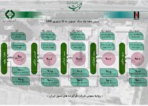 جلسه ارزیابی عملکرد شش ماهه شرکت فرآورده‌های نسوز ایران
