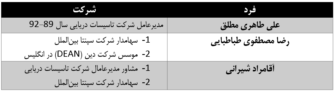 رأی نهایی دادگاه انگلیس درباره &laquo;دکل گمشده&raquo; صادر شد/ جزئیات بازی&zwnj;گردانی سه ضلع فساد در پرونده