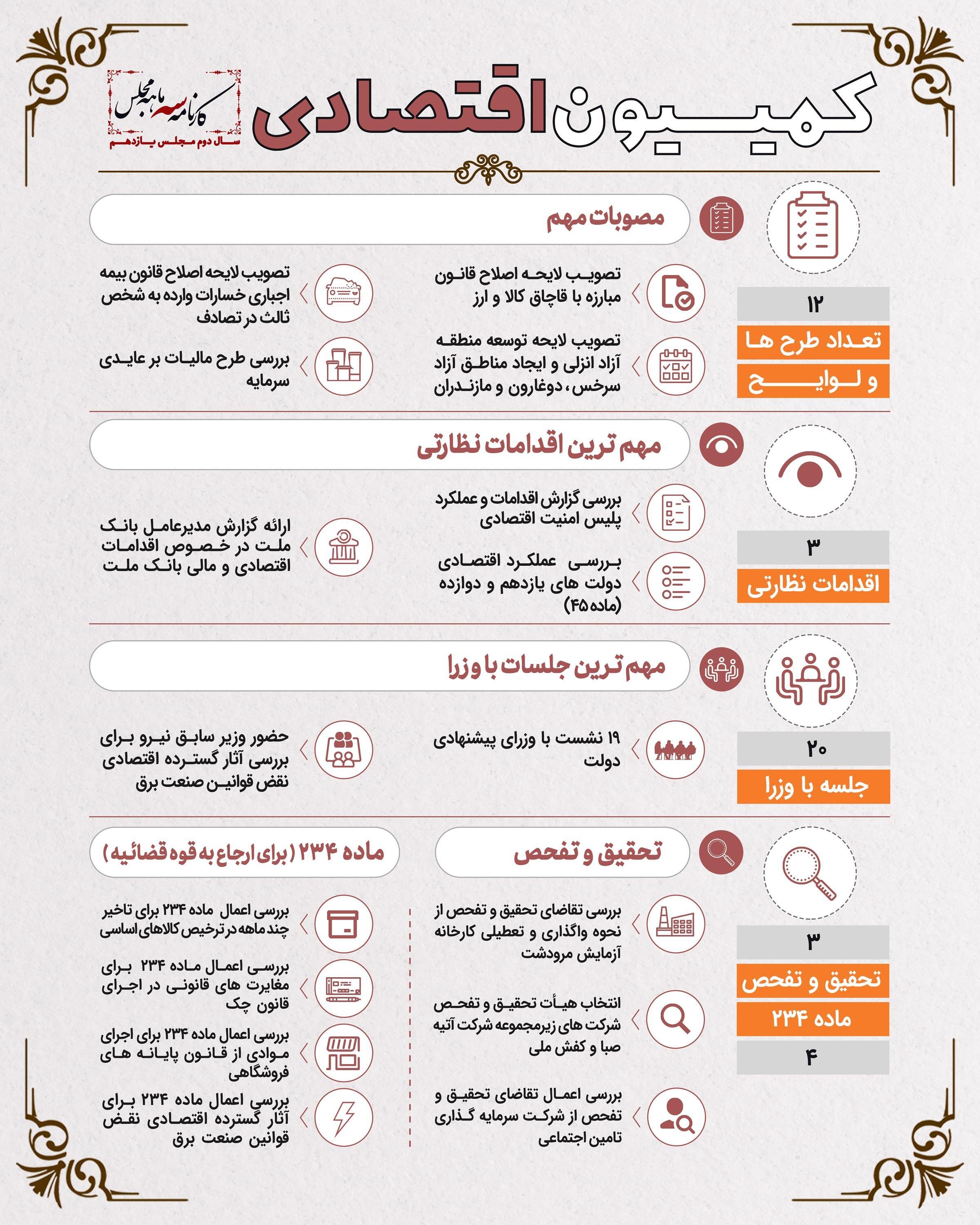 قطع دست سوداگران بازارهای چهارگانه با تصویب مالیات بر عایدی سرمایه قطع دست سوداگران بازارهای چهارگانه با تصویب مالیات بر عایدی سرمایه