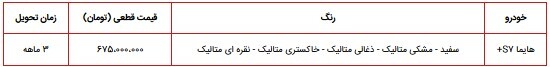 آغاز ثبت نام فروش فوق العاده هایما S۷ ویژه مهر ۱۴۰۰ بدون قرعه کشی+ جزییات و شرایط آغاز ثبت نام فروش فوق العاده هایما S۷ ویژه مهر ۱۴۰۰ بدون قرعه کشی+ جزییات و شرایط