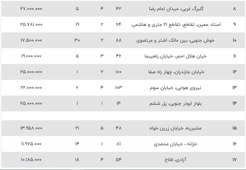این خانهها را متری ۱۰ میلیون تومان بخرید این خانهها را متری ۱۰ میلیون تومان بخرید