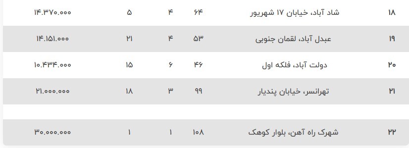 این خانهها را متری ۱۰ میلیون تومان بخرید این خانهها را متری ۱۰ میلیون تومان بخرید