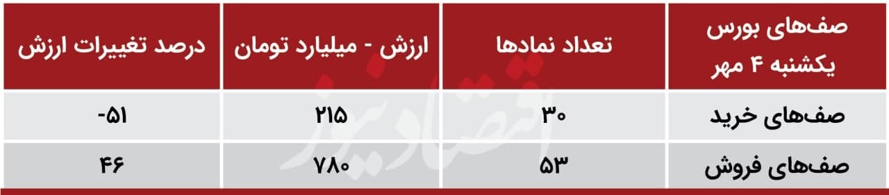 بزرگان، لیدر بورس میشوند بزرگان، لیدر بورس میشوند