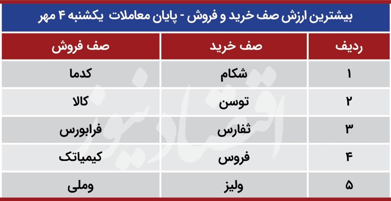بزرگان، لیدر بورس میشوند بزرگان، لیدر بورس میشوند