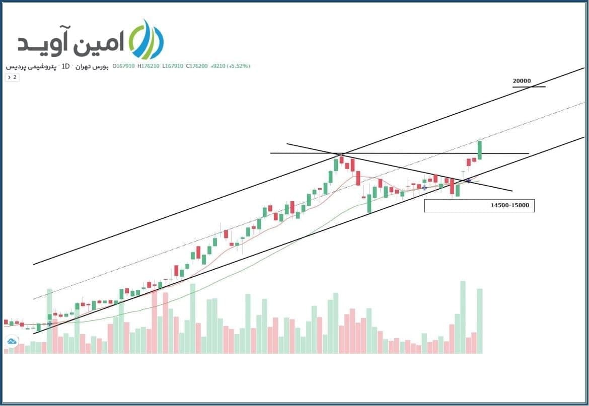 پیش بینی صعود &laquo;شپدیس&raquo;