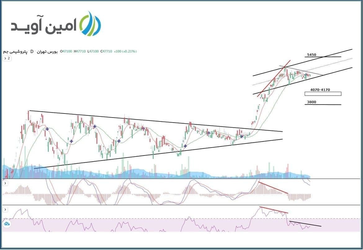 «جم» رشد میکند؟ «جم» رشد میکند؟