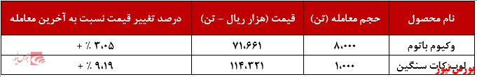 تمام &laquo;وکیوم باتوم&raquo; 