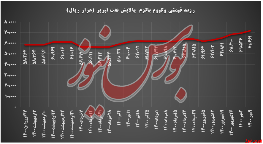 تمام &laquo;وکیوم باتوم&raquo; 