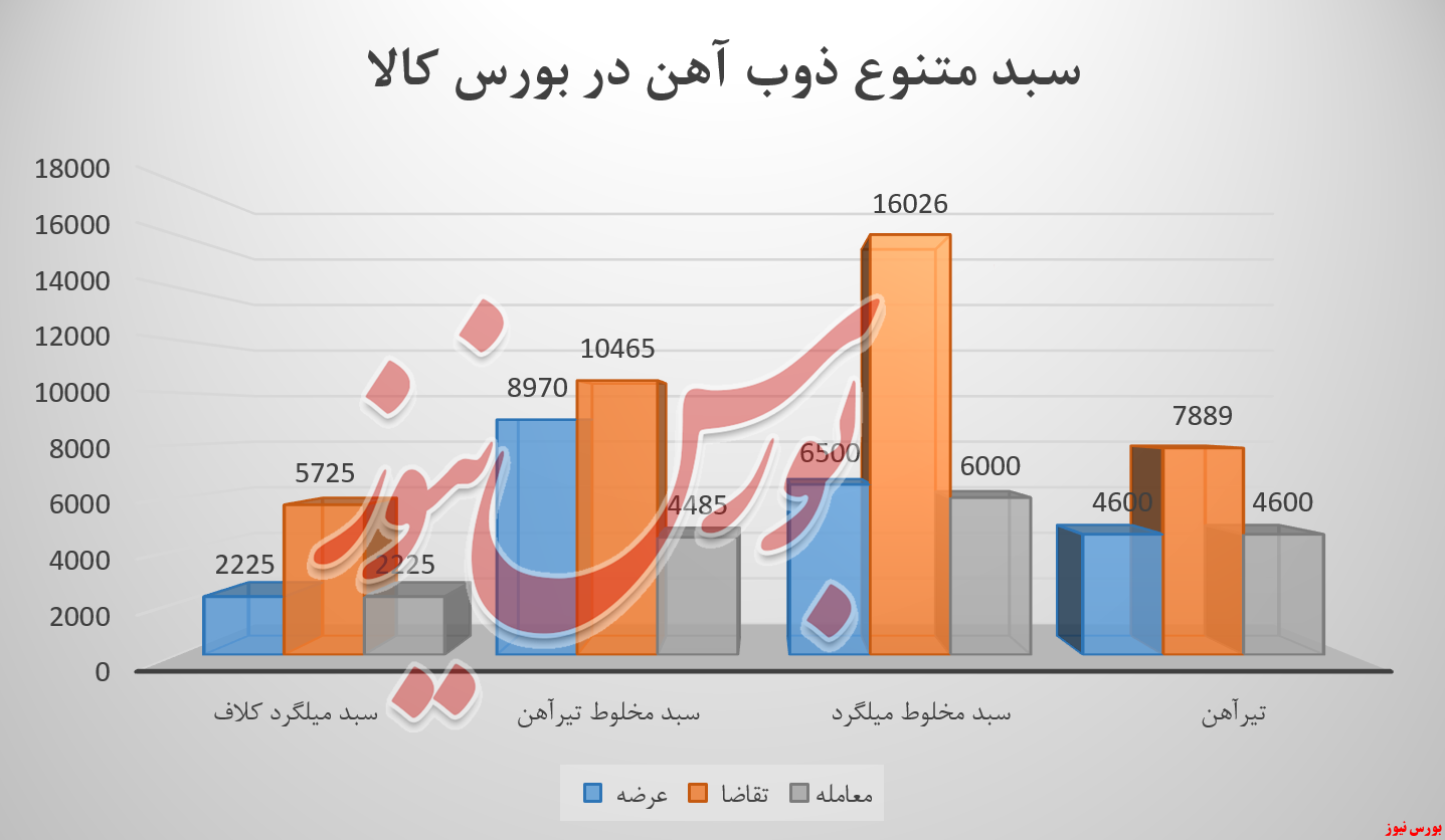آتش به زیر کورههای «ذوب» دمیده شد آتش به زیر کورههای «ذوب» دمیده شد