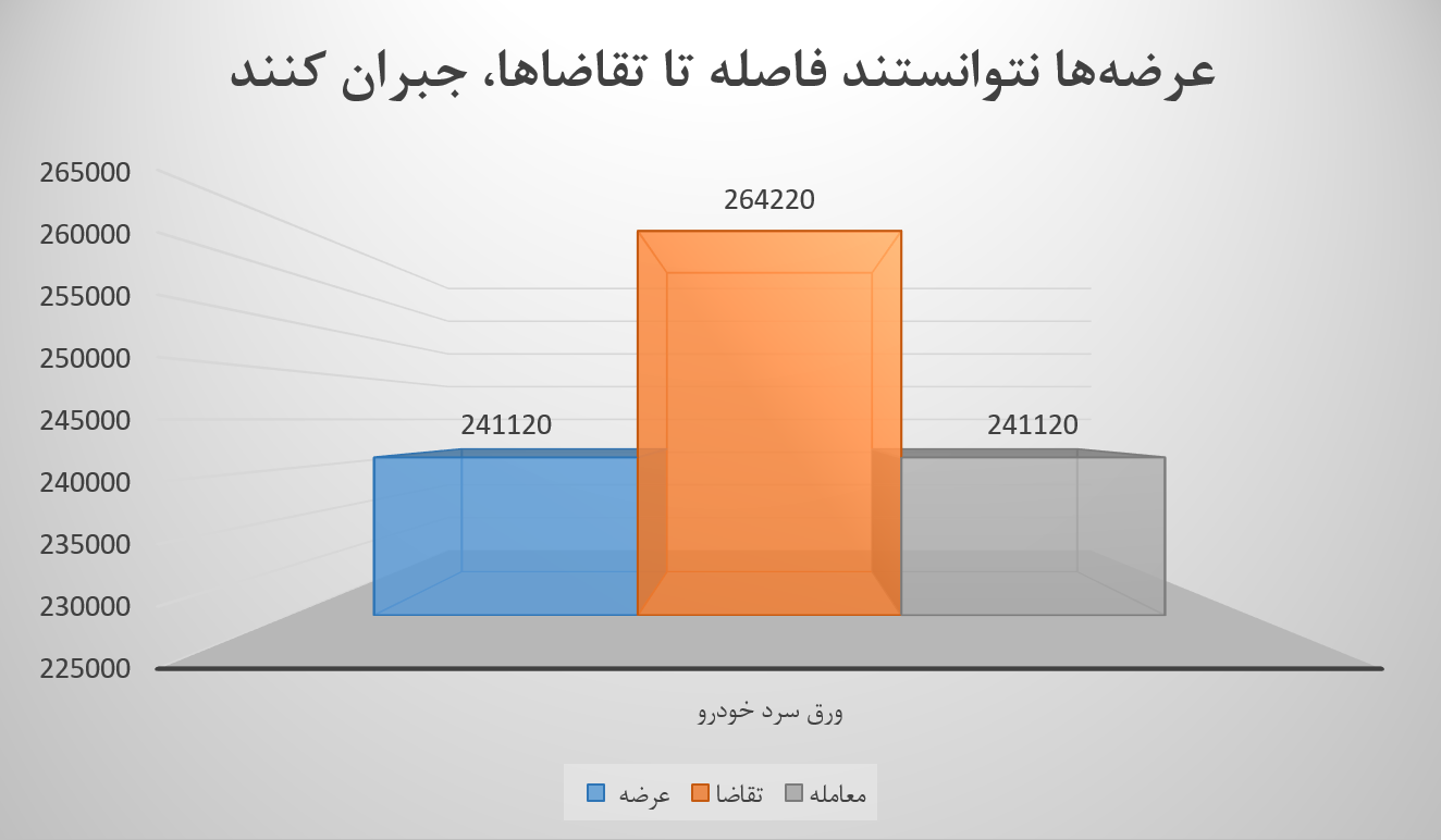 آیا میتوان فولاد مبارکه را بدون ورق HR تصور کرد آیا میتوان فولاد مبارکه را بدون ورق HR تصور کرد