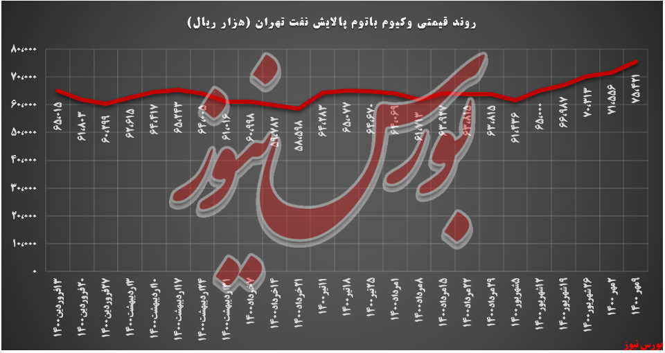 ۲۰،۰۰۰ تن وکیوم باتوم توسط ۲۰،۰۰۰ تن وکیوم باتوم توسط