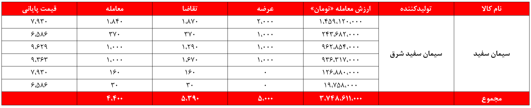 آیا آیا