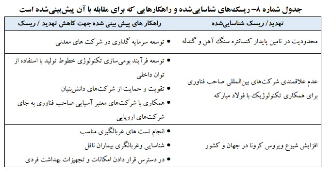 لزوم تغییر نگرش دولت به صنعت پیشران فولاد/ بررسی نقش فولادیها در اقتصاد کشور لزوم تغییر نگرش دولت به صنعت پیشران فولاد/ بررسی نقش فولادیها در اقتصاد کشور