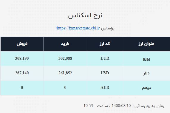 نرخ ارز صرافی ملی امروز دوشنبه ۱۰آبان نرخ ارز صرافی ملی امروز دوشنبه ۱۰آبان