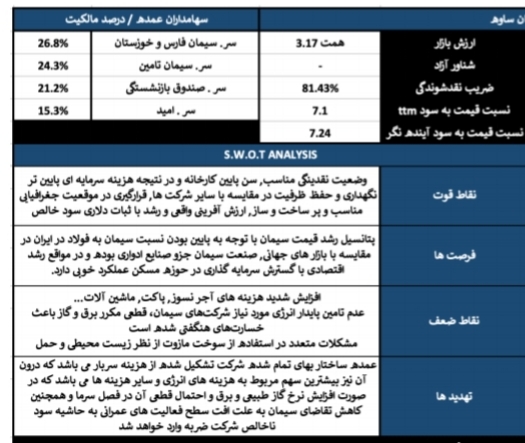 تحلیل بنیادی شرکت سیمان ساوه تحلیل بنیادی شرکت سیمان ساوه