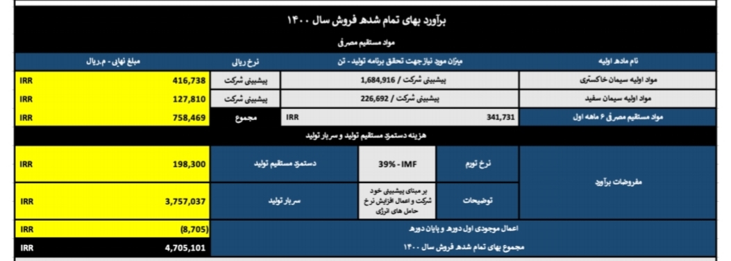 تحلیل بنیادی شرکت سیمان ساوه تحلیل بنیادی شرکت سیمان ساوه