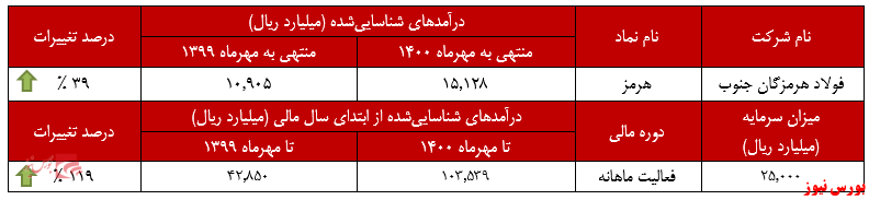 «اسلب» پر فروشترین محصول «اسلب» پر فروشترین محصول