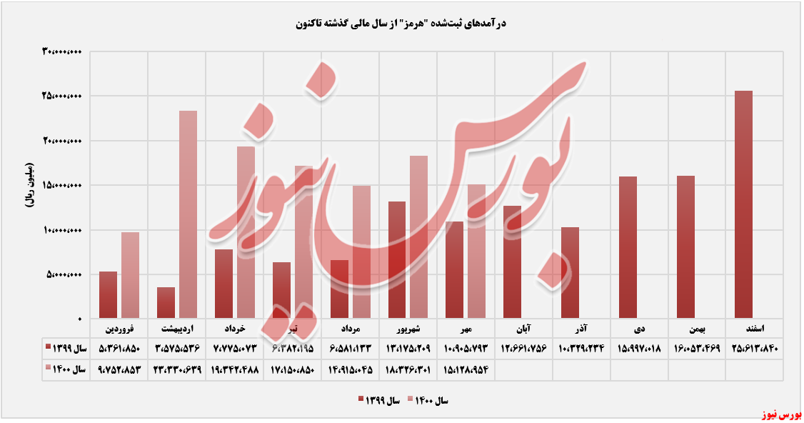 «اسلب» پر فروشترین محصول «اسلب» پر فروشترین محصول