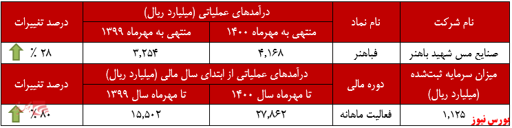 خوشرقصی خوشرقصی