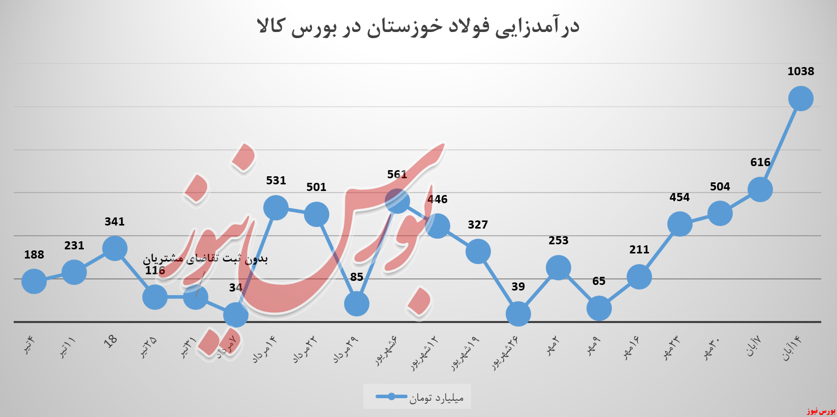 فولادساز خوزستانی، آقای فولاد شد فولادساز خوزستانی، آقای فولاد شد