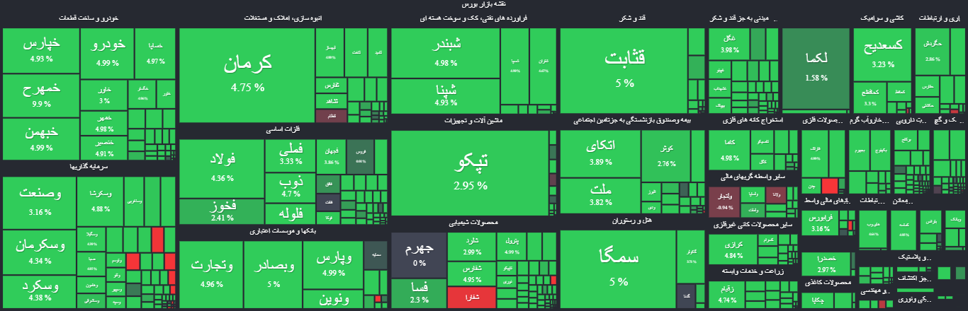 شروع سبز بازار در هفته سوم آبان ماه/ شاخص کل وارد کانال ۱٫۴ میلیون واحدی شد شروع سبز بازار در هفته سوم آبان ماه/ شاخص کل وارد کانال ۱٫۴ میلیون واحدی شد