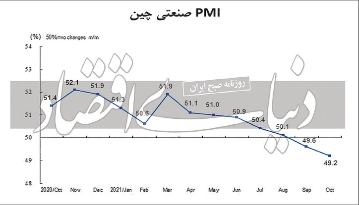 پیش‏‏‌لرزه‏‏ در بازار فلزات