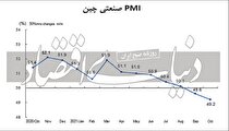 پیش‏‏‌لرزه‏‏ در بازار فلزات