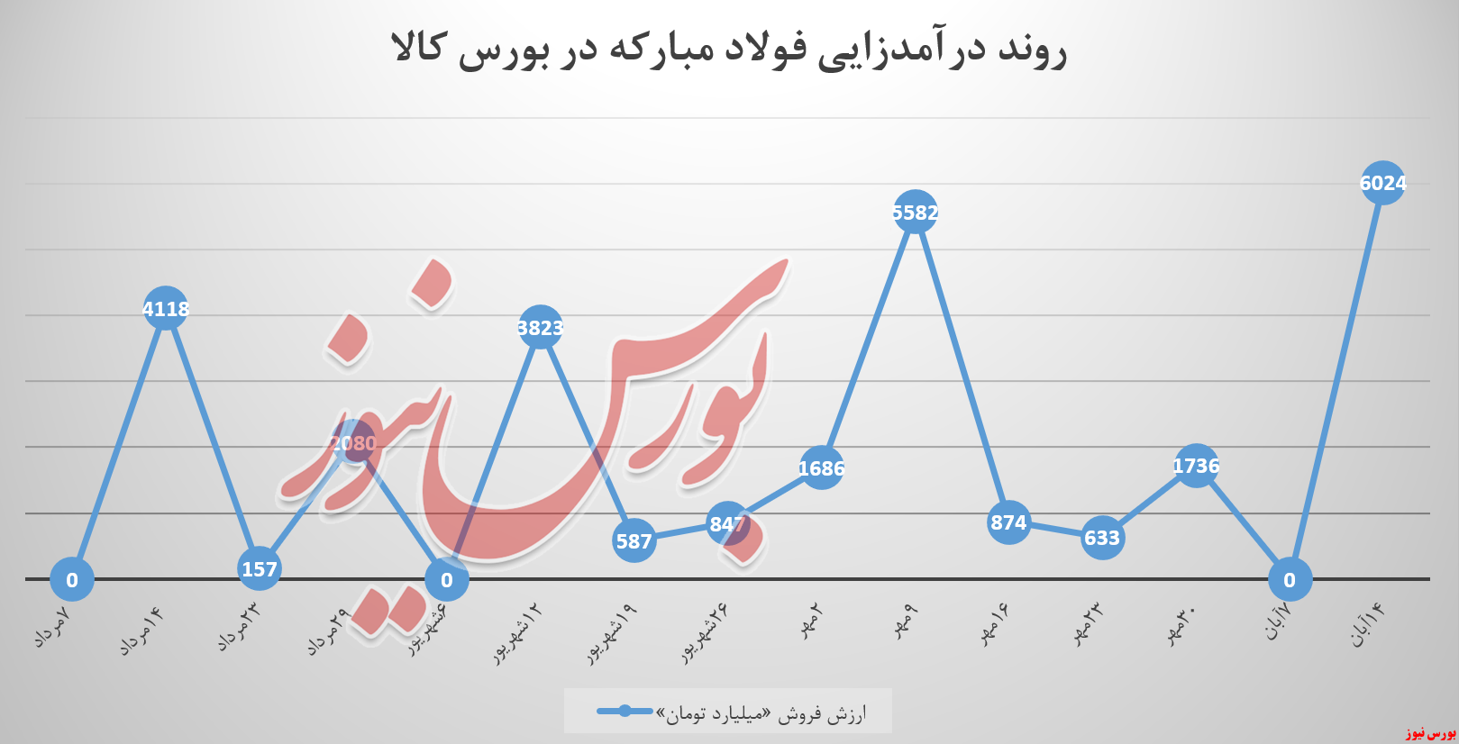 اکسیر دوپینگ فولادمبارکه بازگشت اکسیر دوپینگ فولادمبارکه بازگشت