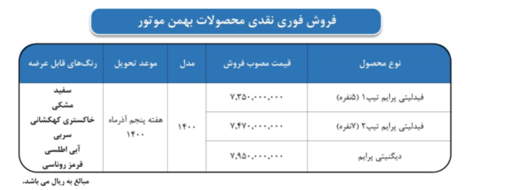 آغاز فروش نقدی دیگنیتی و فیدلیتی (لینک)/ اختلاف قیمت با بازار آغاز فروش نقدی دیگنیتی و فیدلیتی (لینک)/ اختلاف قیمت با بازار