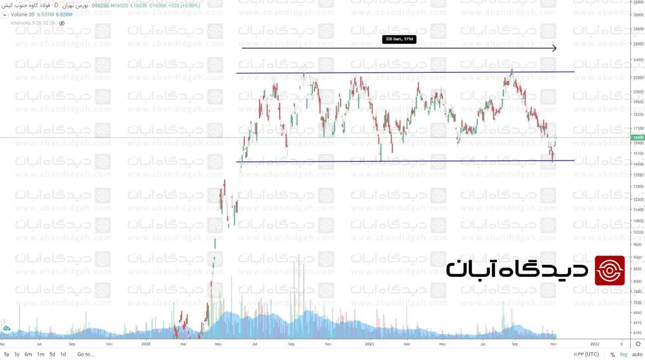 پیش بینی صعود و نزول &laquo;فزرین&raquo;