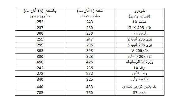 قیمت خودرو&zwnj;های پرتیراژ در بازار چند؟