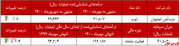 «شمش» تنور صادرات «شمش» تنور صادرات