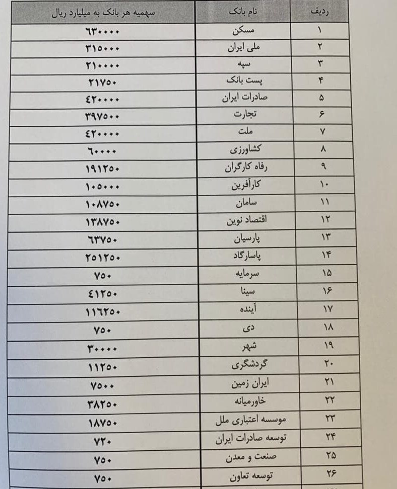 تسهیلات قانون جهش تولید مسکن ابلاغ شد + جزئیات سهمیه بانک&zwnj;ها