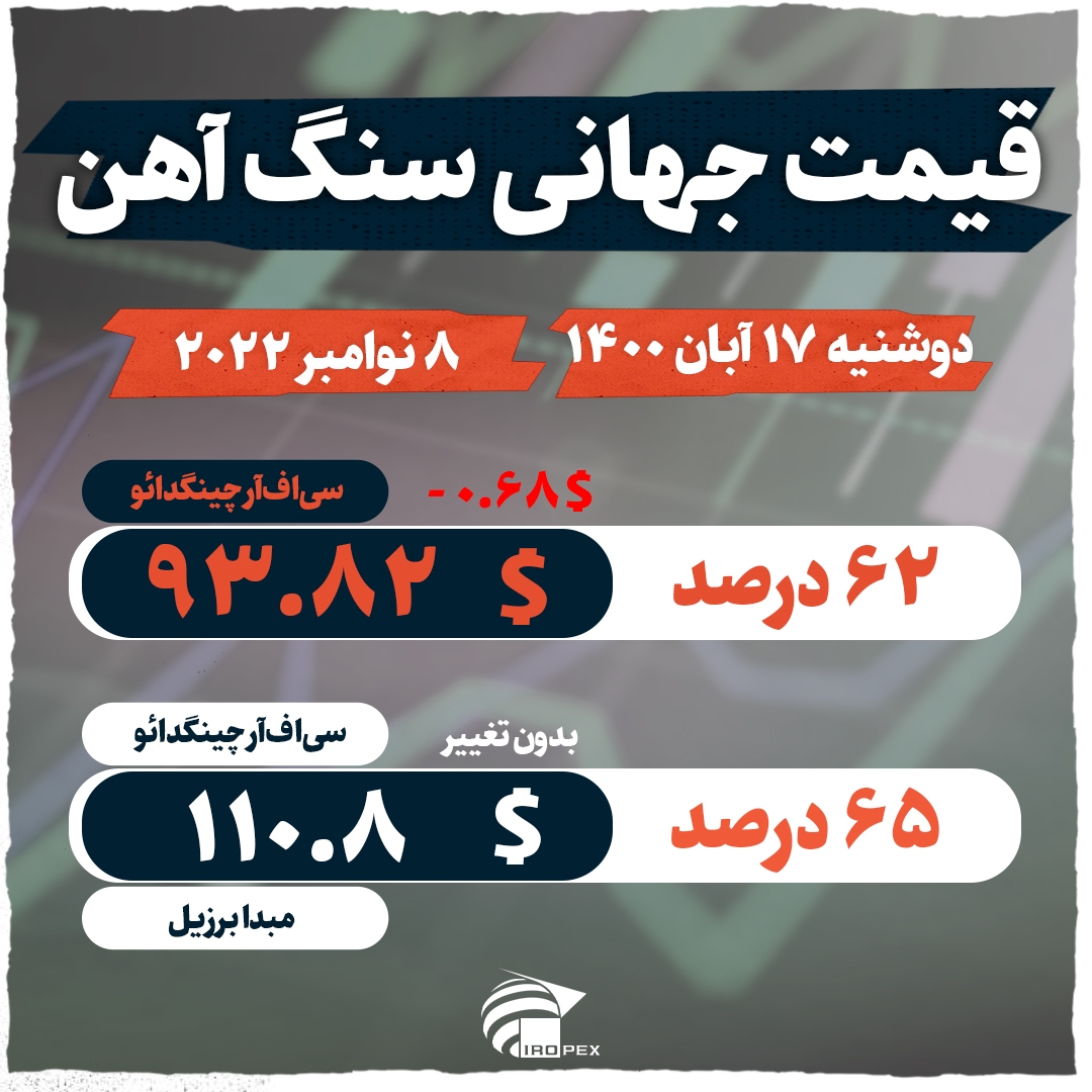 ثبات قیمت محموله&zwnj;های دریایی سنگ&zwnj;آهن